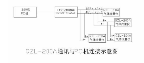 流量计