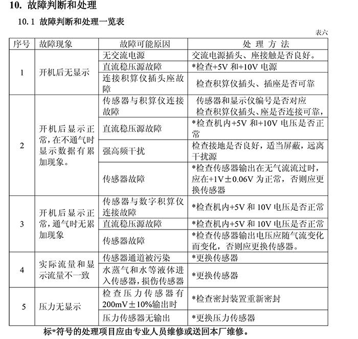 QZL-200系列耐高压气体质量流量计使用说明书-8.jpg