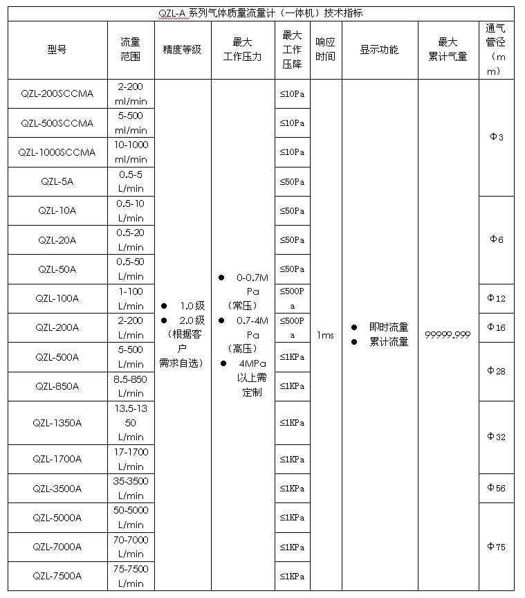 A系列一体管段式.JPG